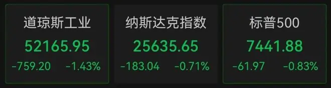美股芯片股走势分化，中国资产深夜爆发，阿里大涨超10%，布油站上80美元