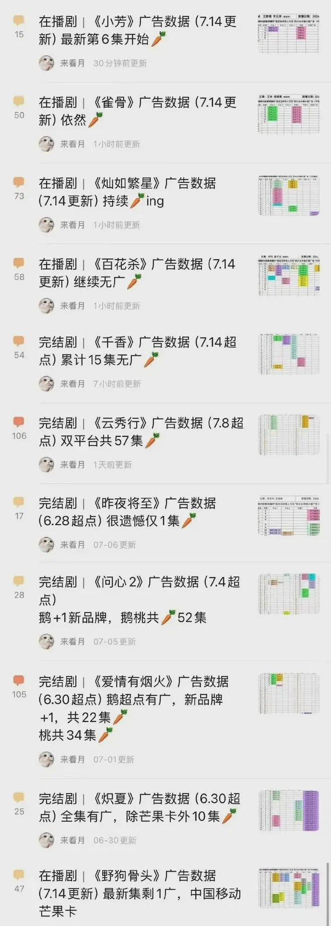 暑假档长剧超七成开局0广，人民日报文艺表示，永远不要低估观众