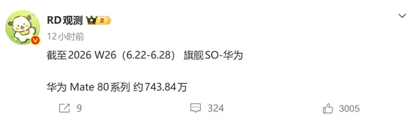 华为Mate 80系列一路狂飙!销量逼近744万台 有望冲击千万里程碑