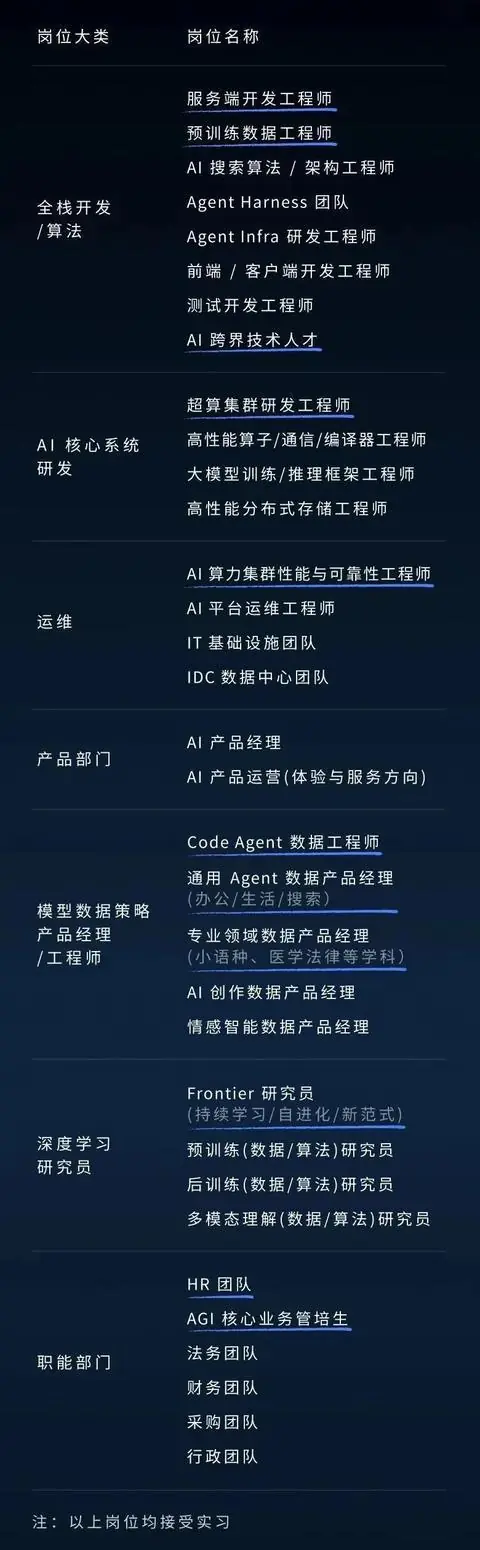 AI时代需要什么样的人：从DeepSeek招聘清单说起