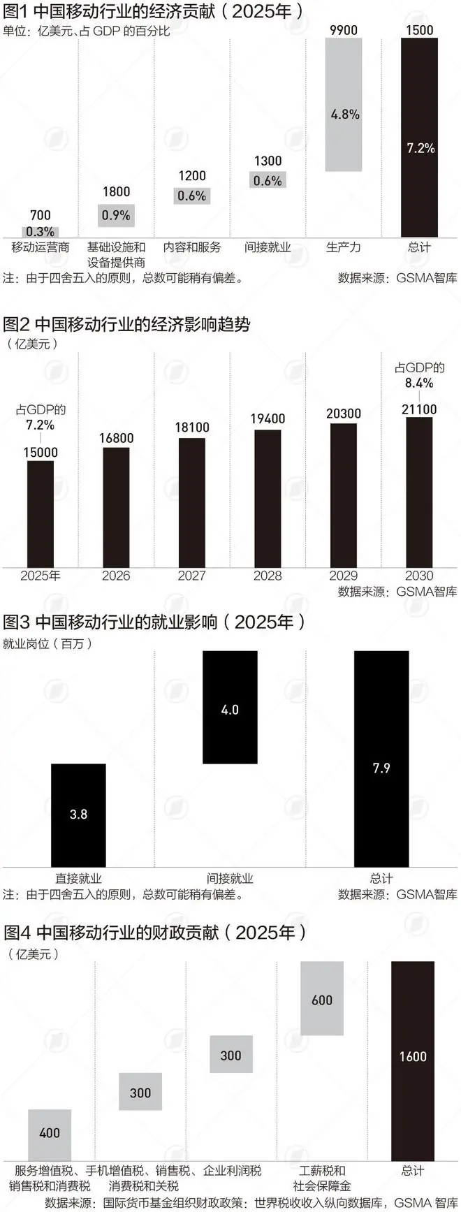 中国已成最活跃5.5G市场之一，6G将在2030年前后开始部署|言叶知新