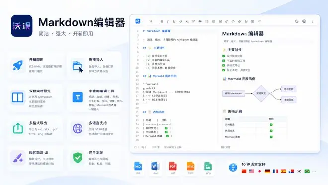 烧了10亿Token，我做了一个Markdown编辑器，开源免费