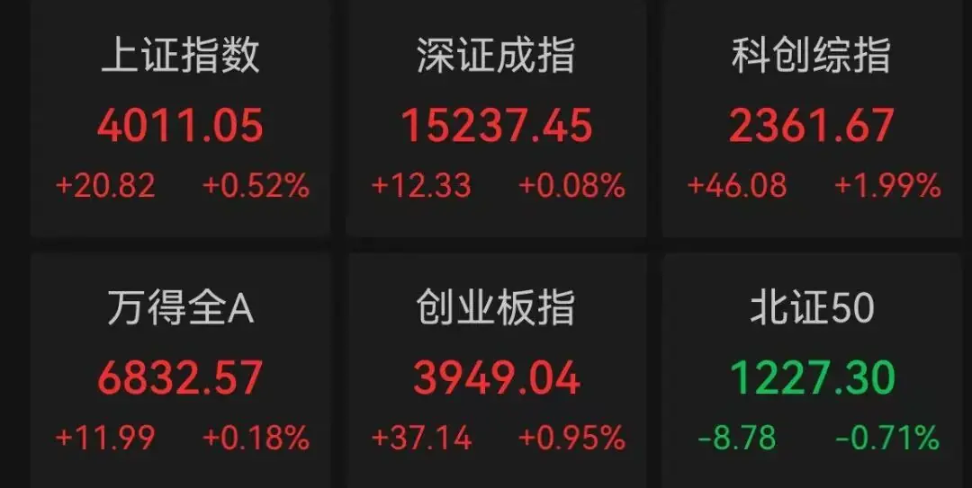 400亿龙头，昨天历史新高，今天1分钟跌停