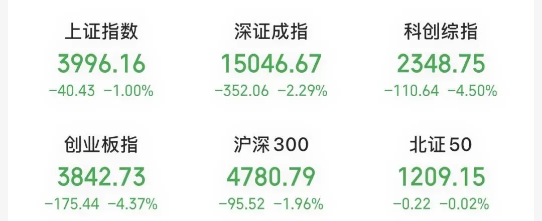 存储“一哥”午后大跌，创天量成交，A股热度第一