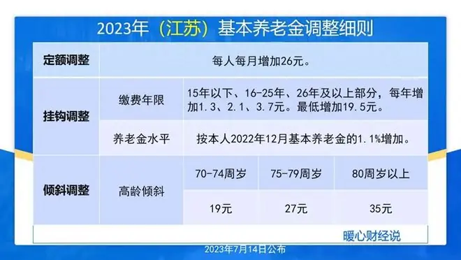 江苏省养老金6000元、工龄42年，过去三年养老金是怎么调整的？