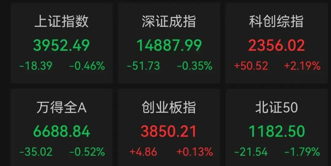 三大龙头，历史新高，第六只千元股来了