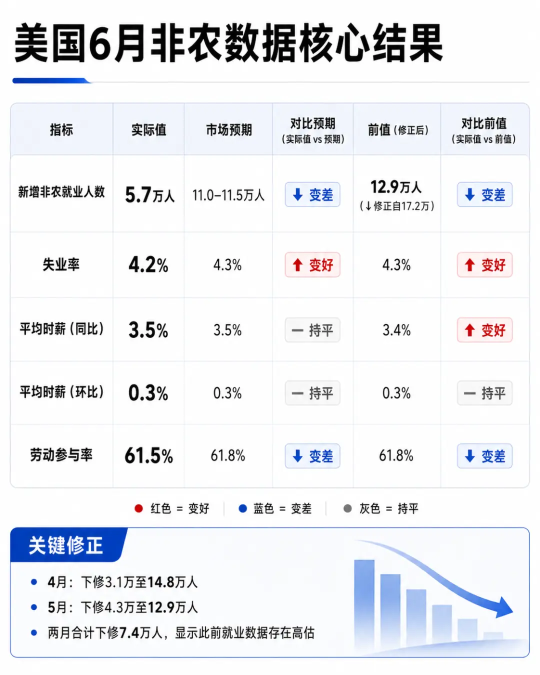 一组信号，两套剧本