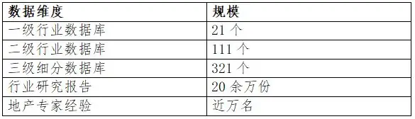 地产行业AI产品介绍：从中指CI Buddy看垂直AI如何赋能地产工作场景