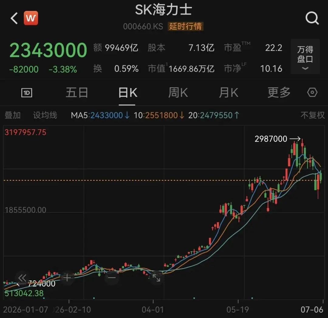 超级IPO动作不断，SK海力士美股上市前夕，两则最新动态