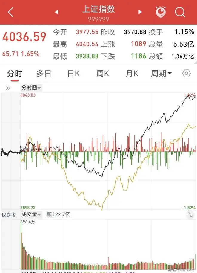 A股:紧急提醒2.5亿股民!从明天7月10日起,A股或迎大级别逼空行情?