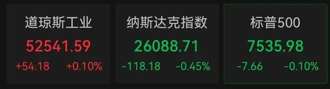 美股芯片股走势分化，闪迪拉升转涨，中概股普涨，英伟达市值重回5万亿美元