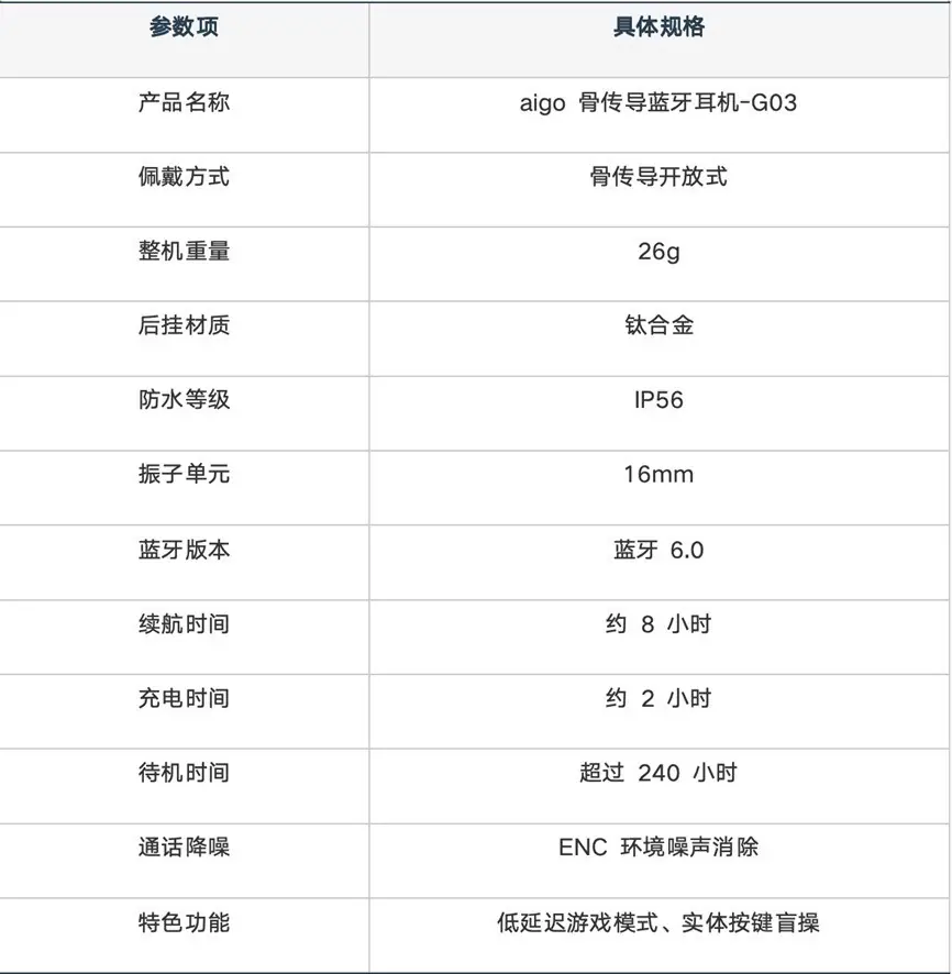 十大公认音质好的骨传导耳机，爱国者等多款值得选