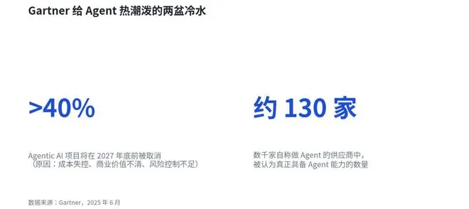 AI Agent 不缺掌声，缺的是订单