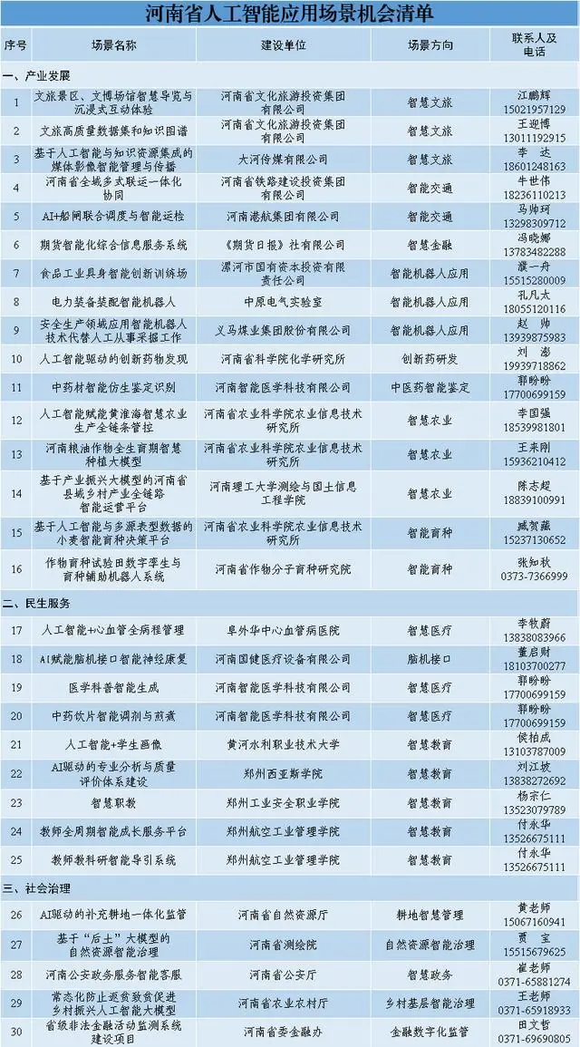 30个！河南省人工智能应用场景机会清单发布