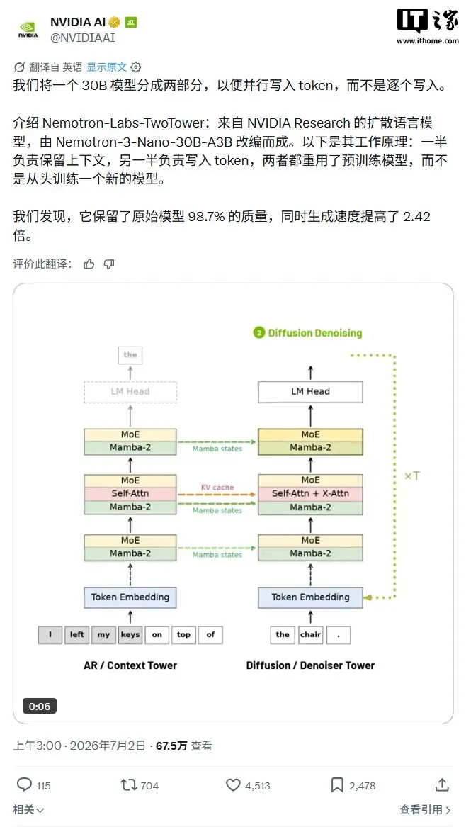 英伟达开源TwoTower模型：保留98.7%质量，AI生成提速2.42倍