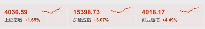 13:00，A股突然暴涨！原因找到了