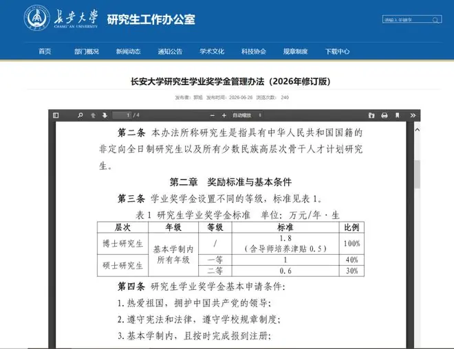 一所211大学官宣：研究生奖学金，涨了→