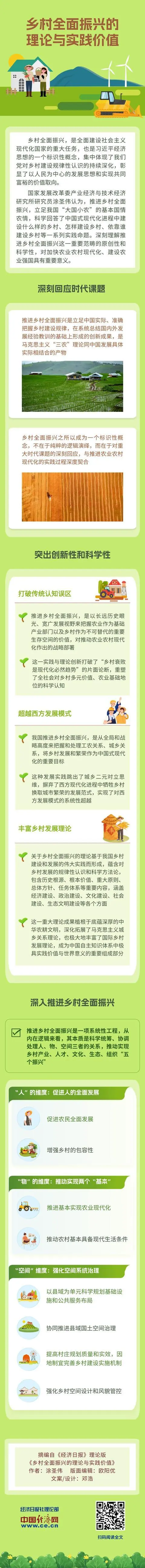 【理响中国·经视图】乡村全面振兴的理论与实践价值