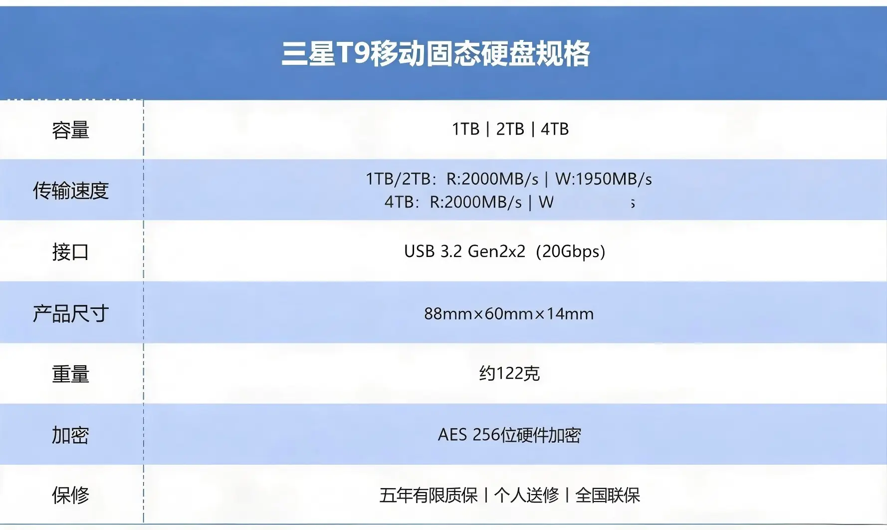 准大学生数字行囊：三星3米防摔移动固态T9，安全高速之选