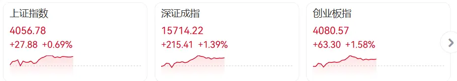 A股全线上涨，同花顺App突然崩了，网友急了：半小时都没修复