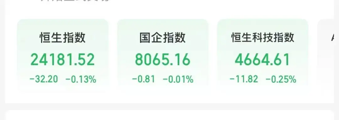 港股开盘：恒指、恒科齐跌，石油化工、半导体板块上涨