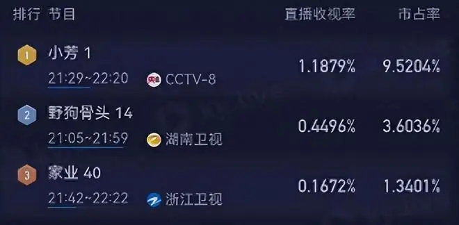 《小芳》首播口碑出炉，观众评价一针见血，未婚先孕成最大争议