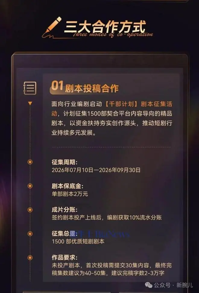 红果继续抢救真人短剧！出台千部计划激励撮合