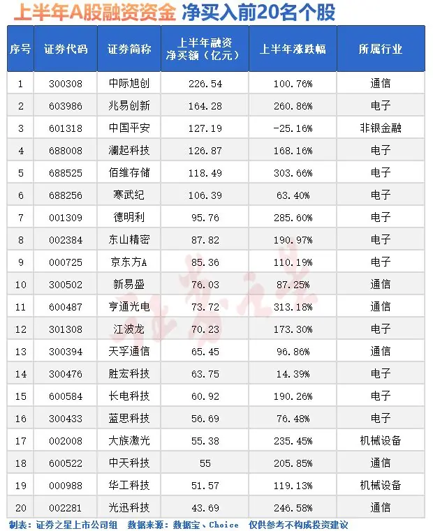 突发跳水！“大资金”出手加仓（名单）