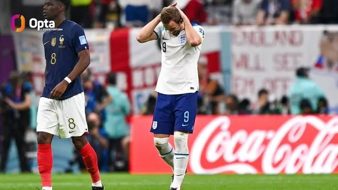 对阿根廷难了？英格兰大赛淘汰赛对阵FIFA排名前四球队1平2负