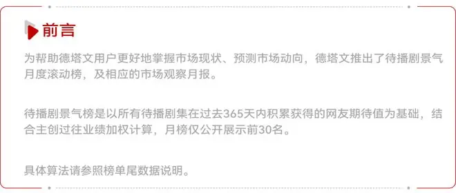 《十日终焉》领跑待播市场，《南部档案》霸榜六月丨月报6