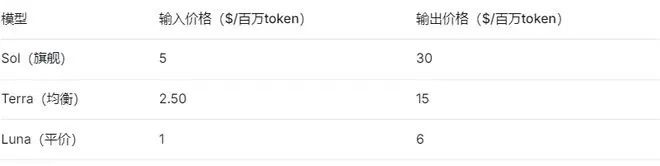 AI巨头开始卷价格!OpenAI、Meta、SpaceXAI集体推出低成本模型