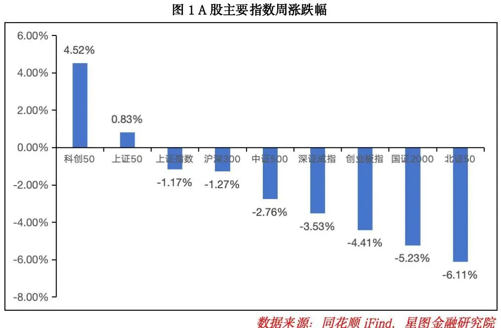 生死时刻到来，下周A股要选择方向了