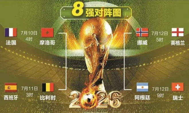 八强落位，世界杯变欧锦赛？