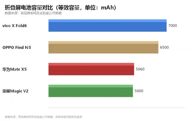2026年折叠屏AI办公体验差距有多大？五款主流机型实测