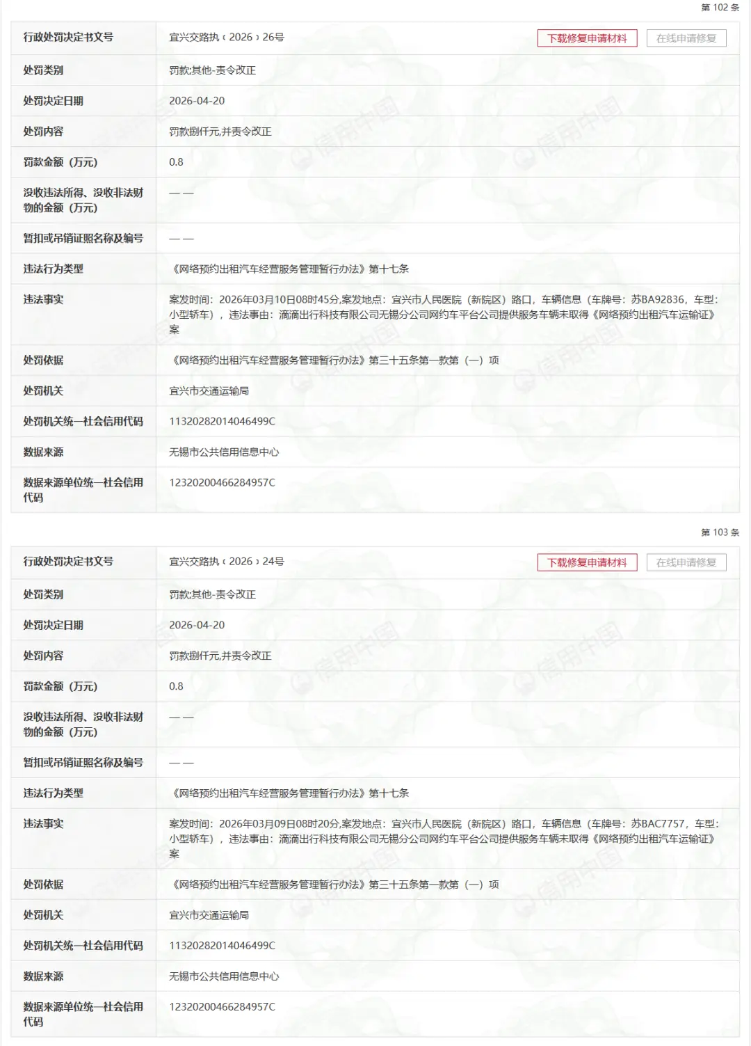 滴滴出行无锡分公司2个多月被罚103次