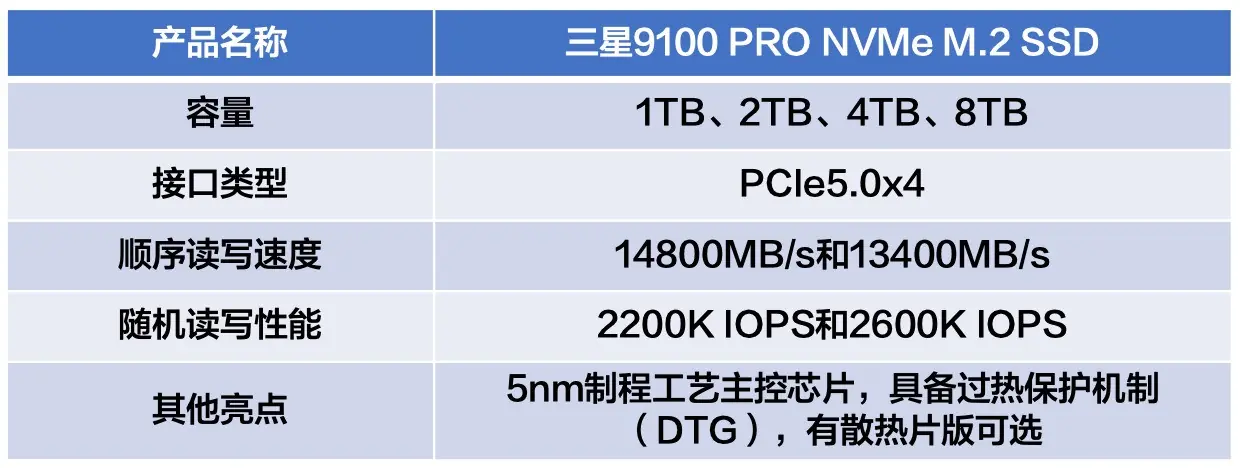 本地部署AI固态硬盘推荐：三星9100 PRO夯实存储主权