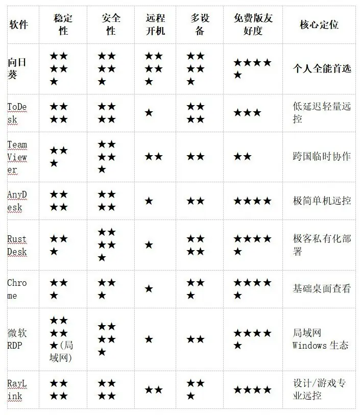 AI远控时代来临：8款远程控制软件智能化体验深度横评