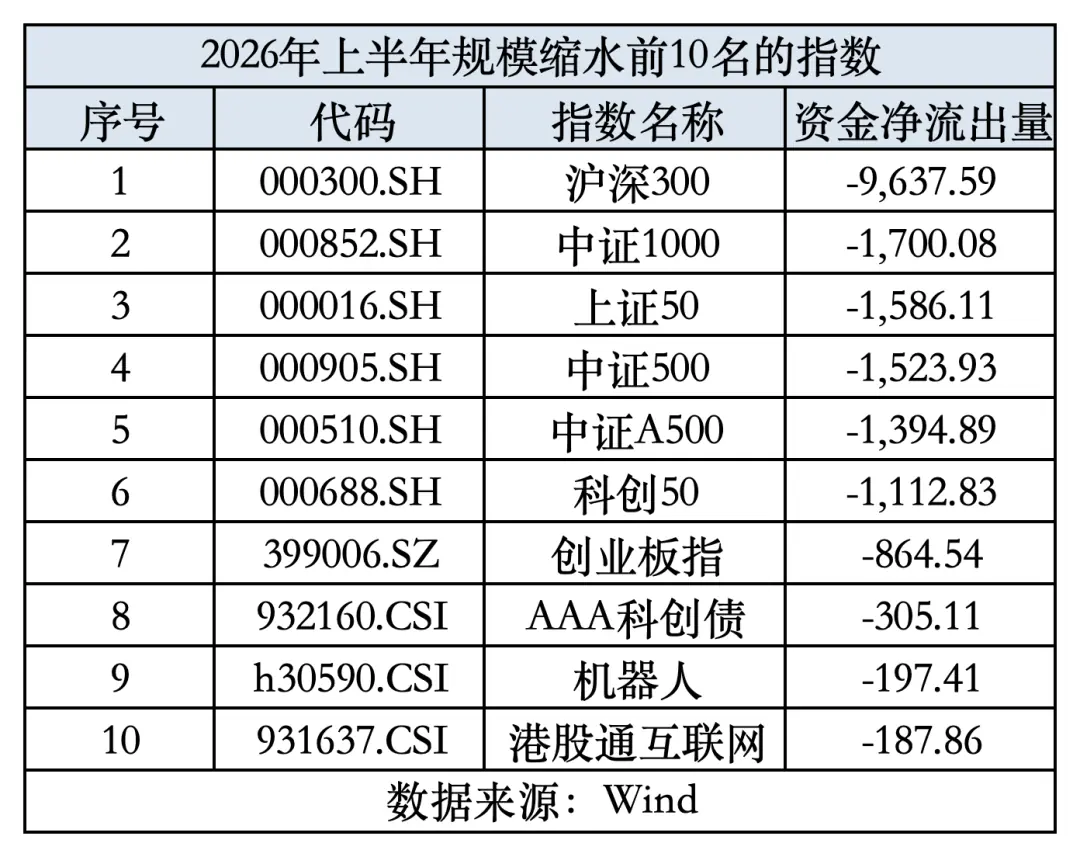 上半年ETF格局剧变，半导体主题包揽“翻倍基”
