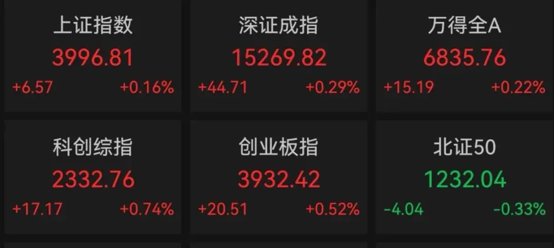 A股高开，浪潮信息一字涨停