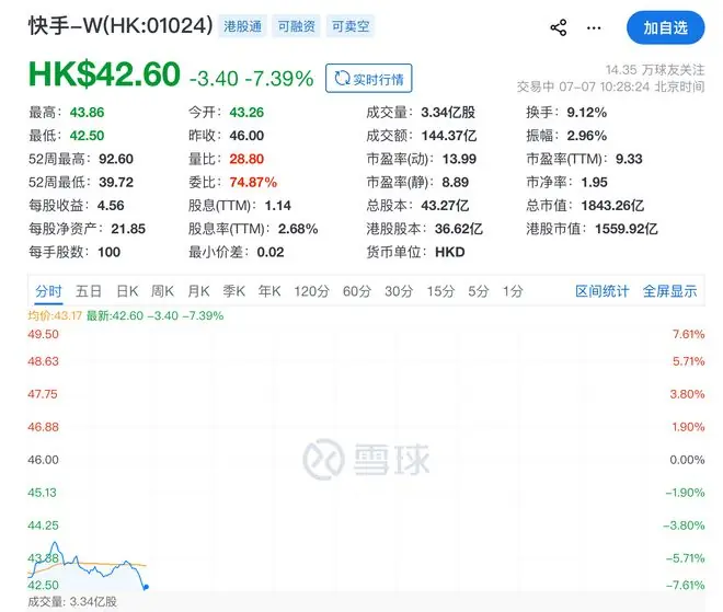 腾讯卖掉快手的旧故事