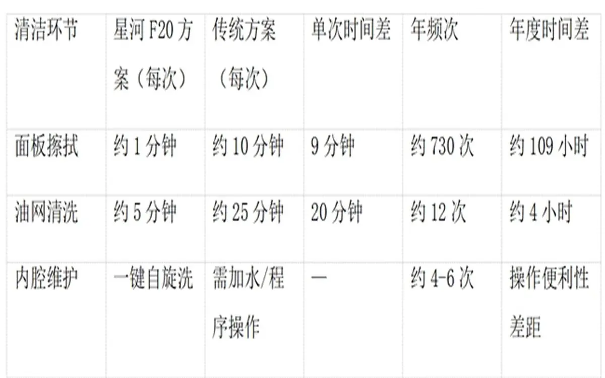 面板一擦净、油网冲就掉——真正省心的几款易清洁油烟机都在这儿