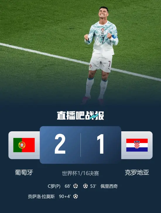 葡萄牙2-1克罗地亚！C罗淘汰赛首球 拉莫斯补时绝杀