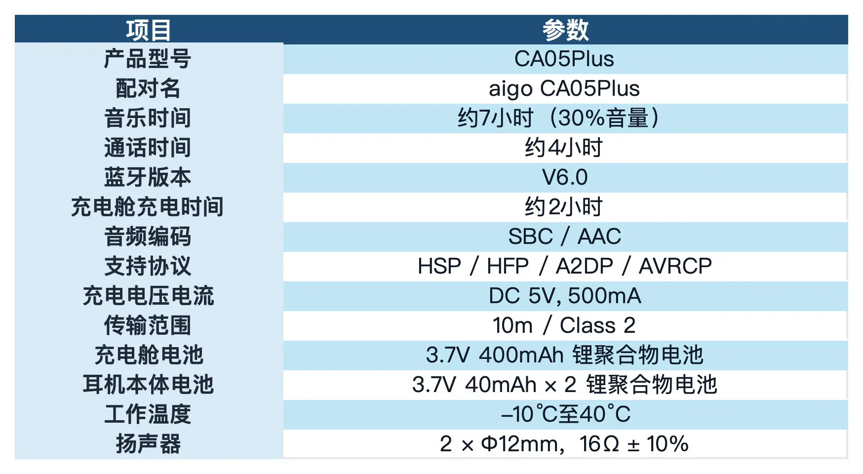 多维度揭秘!爱国者CA05 Plus好用的耳夹式蓝牙耳机