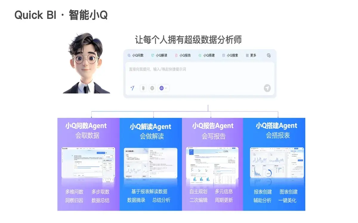 ChatBI开启数据分析新范式：瓴羊 Quick BI、SAP BO等产品全方位解析