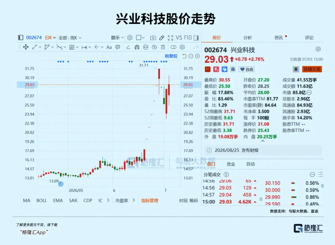 七连板，老登股集体跨界