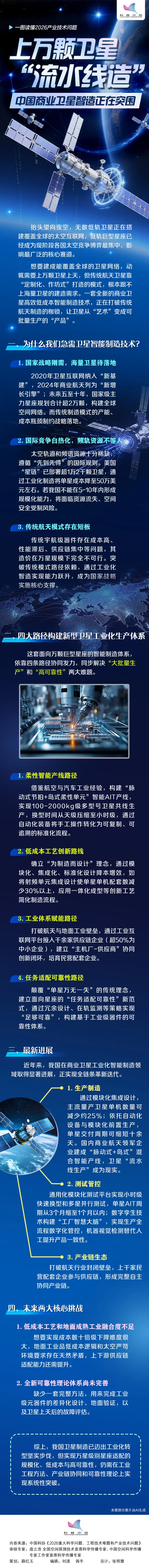 上万颗卫星“流水线造”，中国商业卫星智造正在突围丨一图读懂2026产业技术问题