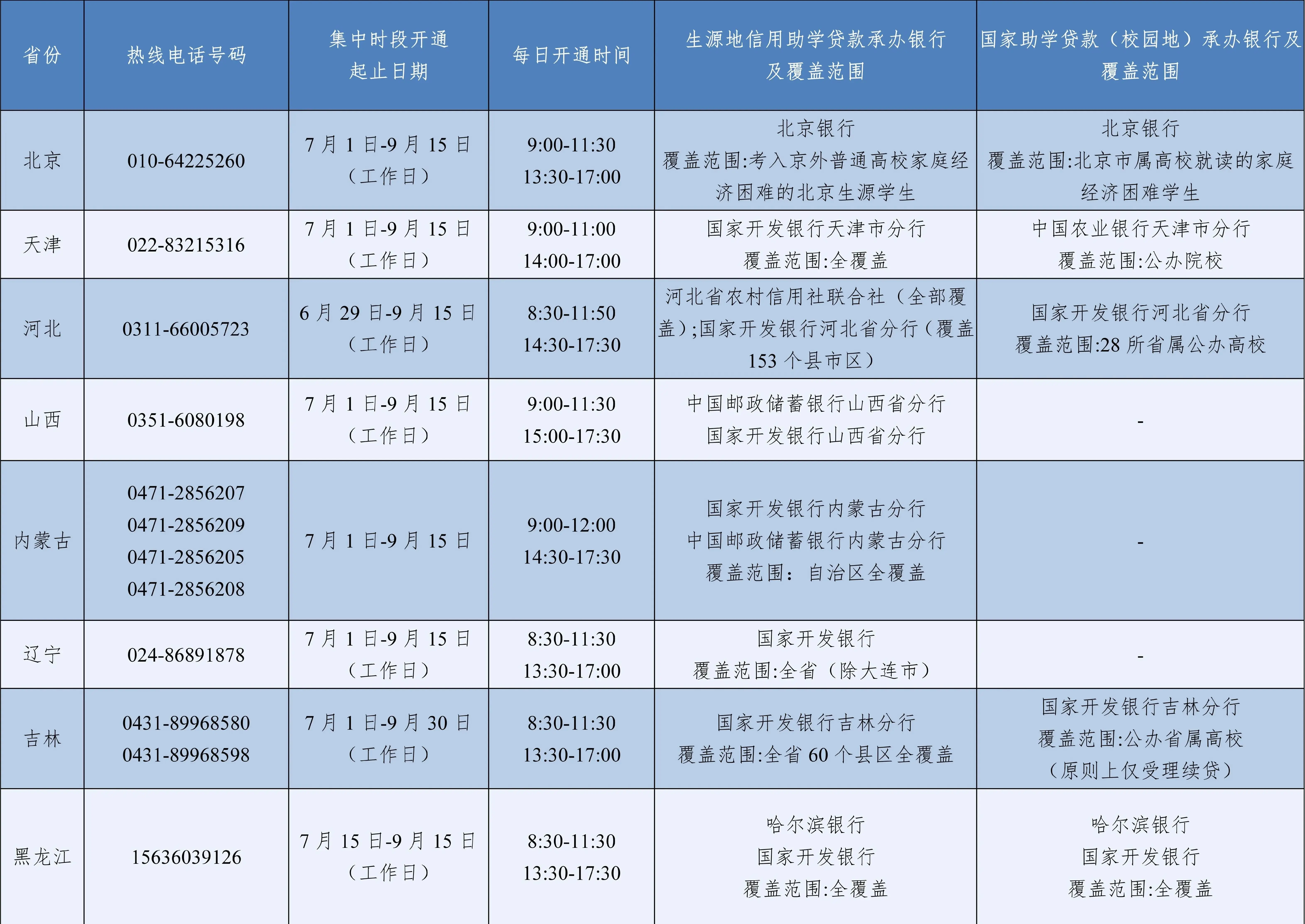 7月1日开通！2026年暑期教育部高校学生资助热线电话公布