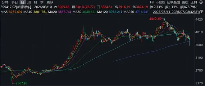 乘联分会秘书长称，新能源车辆大型化的趋势“极其不好”