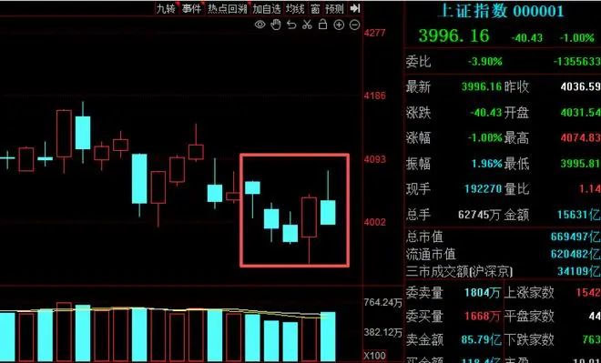 超级IPO来了！长鑫科技下周申购，A股怎么走？