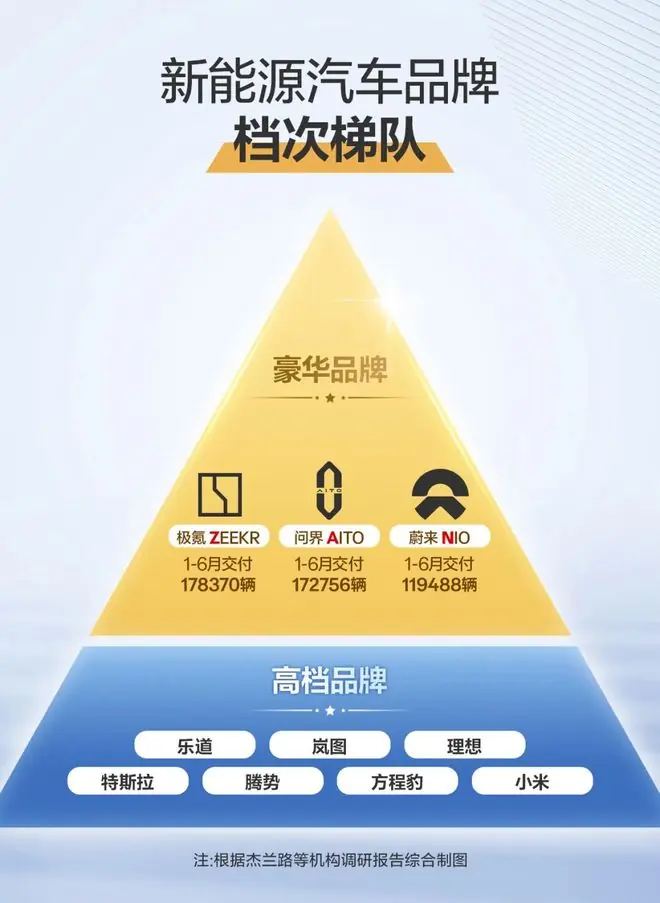 中国新豪华ZAN，抢座BBA牌桌